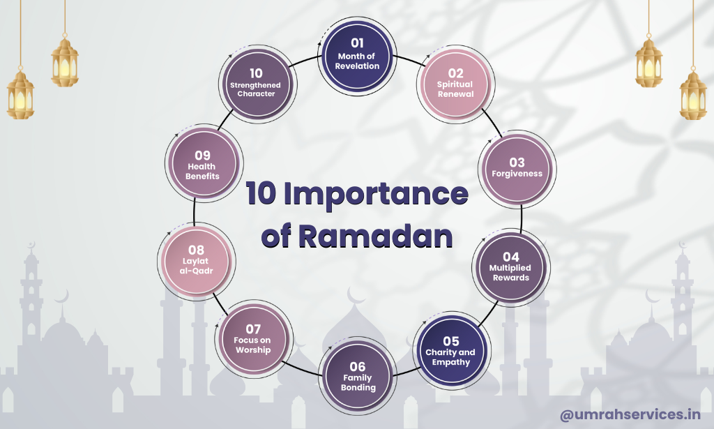 10 Importance of Ramadan